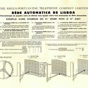 Explicação do funcionamento do Sistema Strowger (serviço telefónico automático) também conhecido como «sistema passo a passo» ou «sobe e roda».